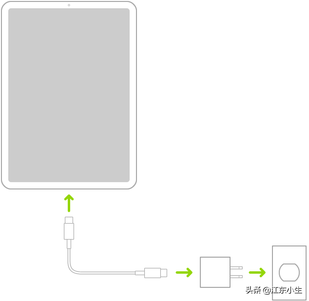 iPad使用手册篇-电池充电和监控电池